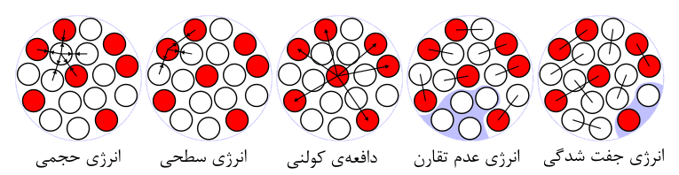 پرونده:Liquid drop model1.png