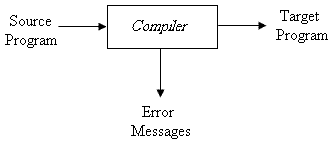 پرونده:Compiler.GIF