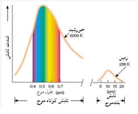 پرونده:تابش.JPG