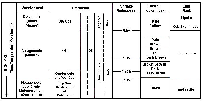 پرونده:Thermal maturity.png