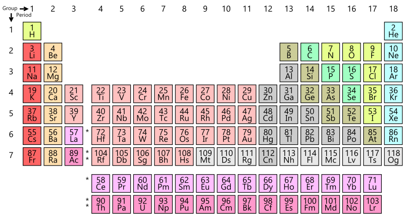 پرونده:Updated periodic table.png