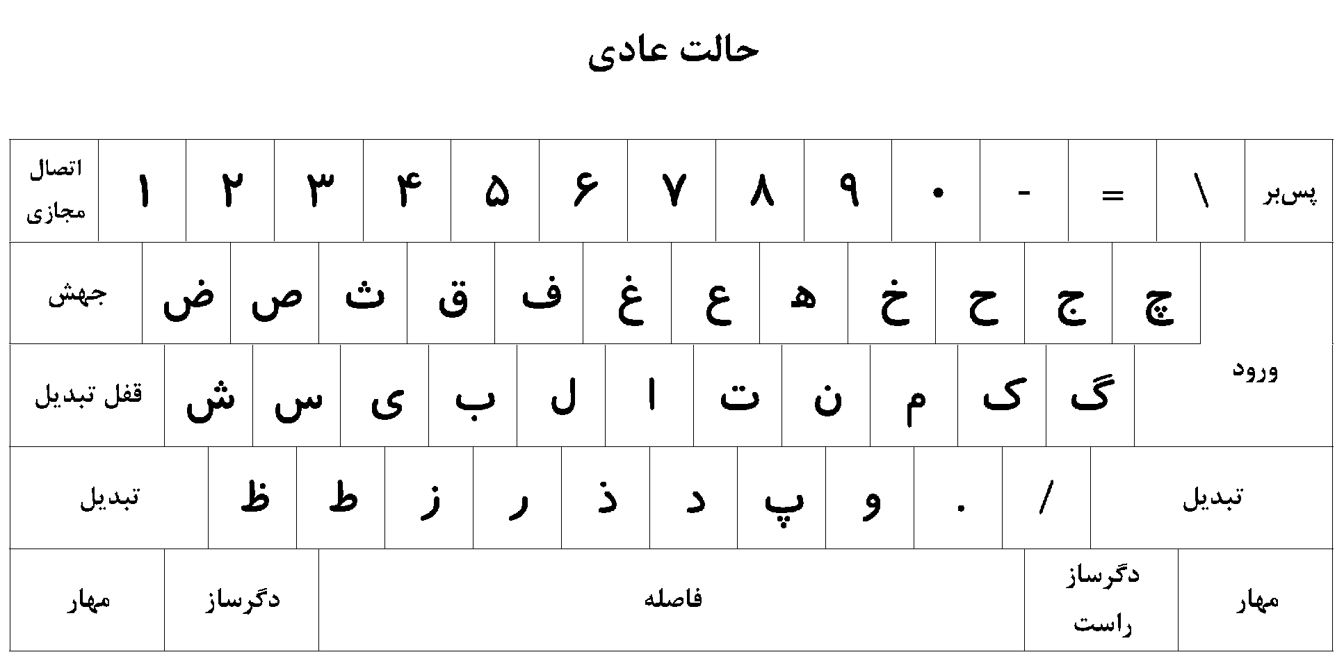 دریافت رژیم کتوژنیک رایگان فارسی