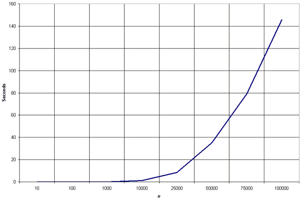 پرونده:ShellGraph.gif