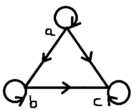 پرونده:Reflexive relation graph.png