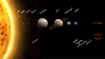 سیارات و سیارات کوتوله سامانه ی خورشیدی در کنار خورشید. (مقیاس‌ها دقیق نیست)