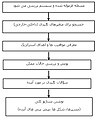 تصویر بندانگشتی از نسخهٔ مورخ ‏۴ مارس ۲۰۰۸، ساعت ۰۶:۲۲