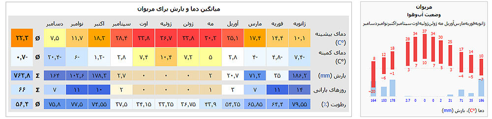 مریوان: جمعیت, پیشینه, جغرافیا