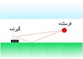 تصویر بندانگشتی از نسخهٔ مورخ ‏۴ سپتامبر ۲۰۱۰، ساعت ۰۶:۱۳