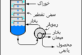 تصویر بندانگشتی از نسخهٔ مورخ ‏۲۴ مهٔ ۲۰۱۲، ساعت ۱۹:۴۷