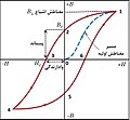 تصویر بندانگشتی از نسخهٔ مورخ ‏۱۴ ژانویهٔ ۲۰۱۸، ساعت ۱۲:۱۱