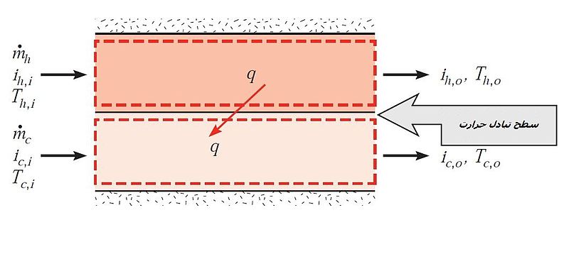 پرونده:Heat transfer.JPG