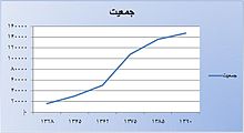 220px-Mahabad_Population_Change.jpg