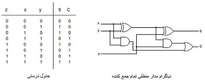 مالتی پلکسر چیست مدار منطقی