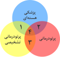 تصویر بندانگشتی از نسخهٔ مورخ ‏۷ اوت ۲۰۱۰، ساعت ۰۹:۰۸