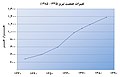 تصویر بندانگشتی از نسخهٔ مورخ ‏۳۱ ژانویهٔ ۲۰۰۹، ساعت ۰۷:۲۶