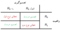 تصویر بندانگشتی از نسخهٔ مورخ ‏۱۶ دسامبر ۲۰۱۲، ساعت ۰۵:۵۷