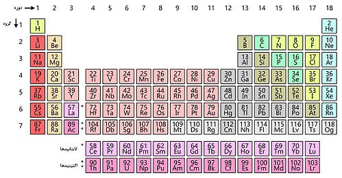 فارسی مندلیوف فارسی جدول مندلیف