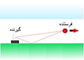 تصویر بندانگشتی از نسخهٔ مورخ ‏۵ سپتامبر ۲۰۱۰، ساعت ۱۰:۴۱