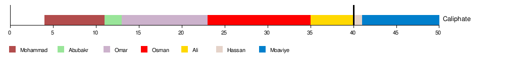 حسن مجتبی: پیش‌زمینه, تبار, سرگذشت