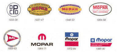 Tiedosto:Mopar-logos.jpg