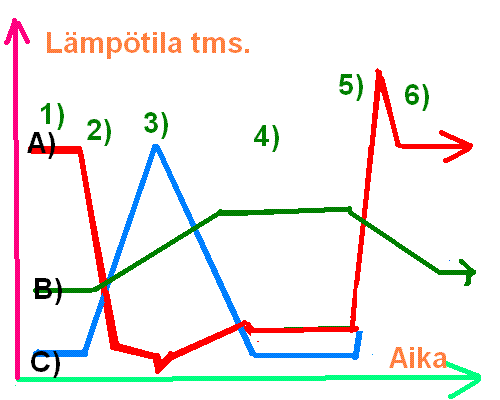 Tiedosto:Heinrichin tapahtuma.GIF