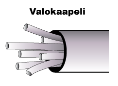 Image result for valokaapeli