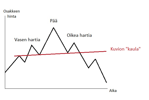 Tiedosto:Hartiat pää muodostelma.jpg