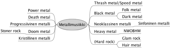 metallimusiikin genreluokittelu