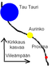 Pienoiskuva 29. huhtikuuta 2007 kello 14.50 tallennetusta versiosta