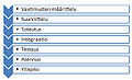 Pienoiskuva 13. lokakuuta 2009 kello 12.32 tallennetusta versiosta