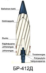 Pienoiskuva sivulle Ammus