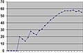 Pienoiskuva 13. joulukuuta 2009 kello 19.51 tallennetusta versiosta