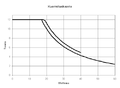 Pienoiskuva 20. kesäkuuta 2008 kello 00.18 tallennetusta versiosta