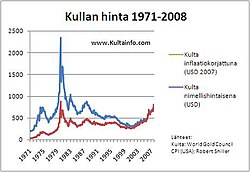 Kulta: Ominaisuudet, Esiintyminen, Tuottaminen