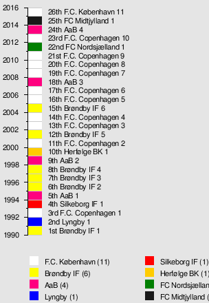 Superliga