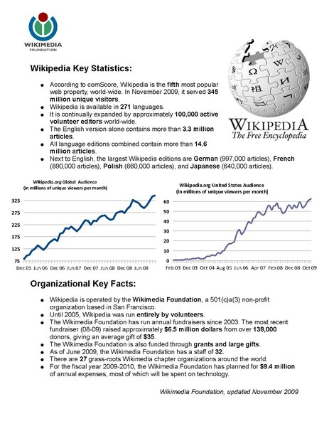 File:WP Key Facts November 09.pdf