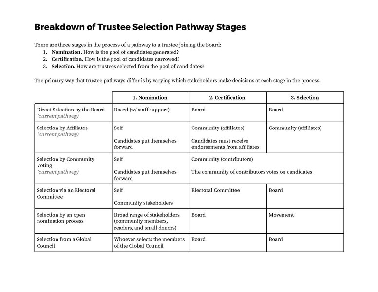 File:Breakdown of Trustee Selection Pathway Stages.pdf
