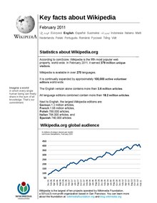 Key Facts wikipedia March 2011.pdf