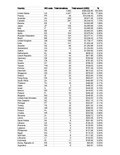 Thumbnail for File:WMF Monthly Revenue - February 2012.pdf