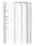 Thumbnail for File:WMF Monthly Revenue - January 2012.pdf