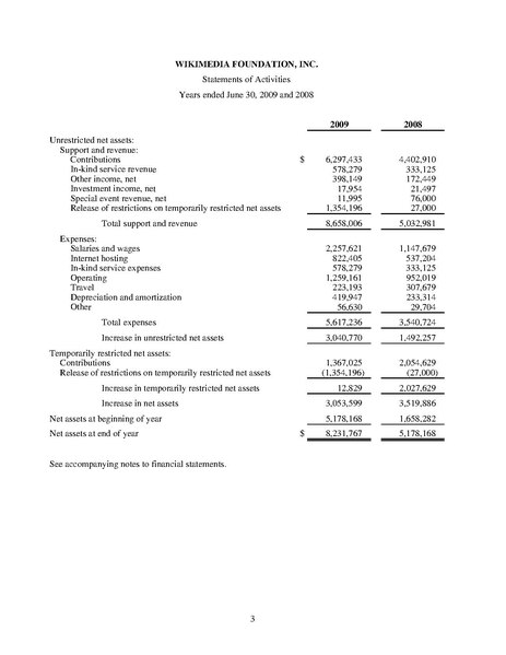 File:FINAL 08 09From KPMG.pdf