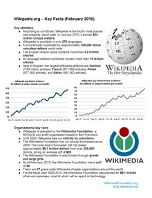 WP Key Facts feb 2010.pdf