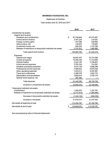 File:FY17-18 - Independent Auditors' Report.pdf