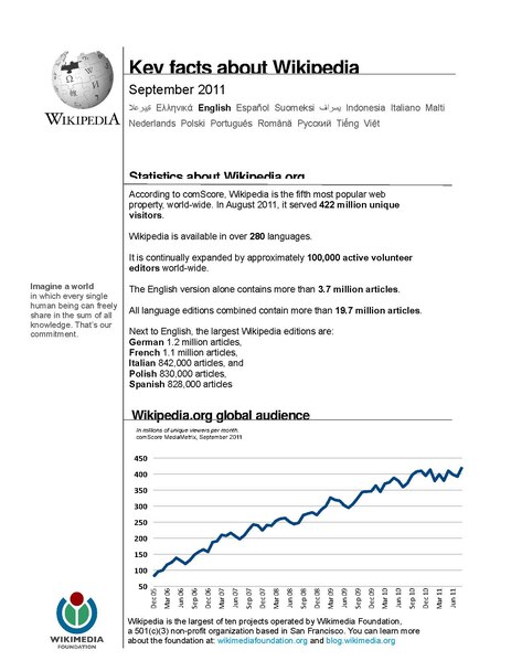 File:Key Facts wikipedia Sept 2011.pdf