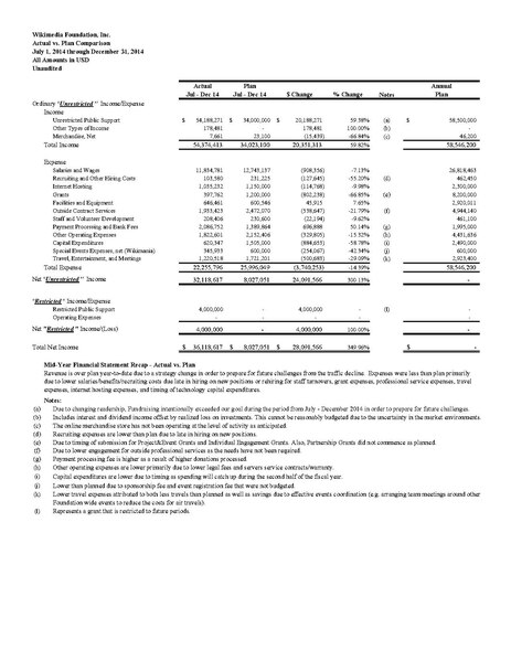 File:Jul-Dec'14 Mid-year financials.pdf