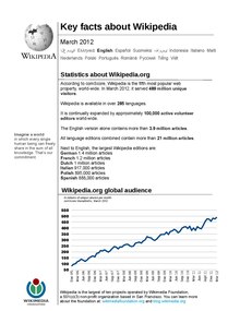Key Facts wikipedia Mar 2012.pdf