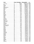 Thumbnail for File:WMF Monthly Revenue - November 2011.pdf