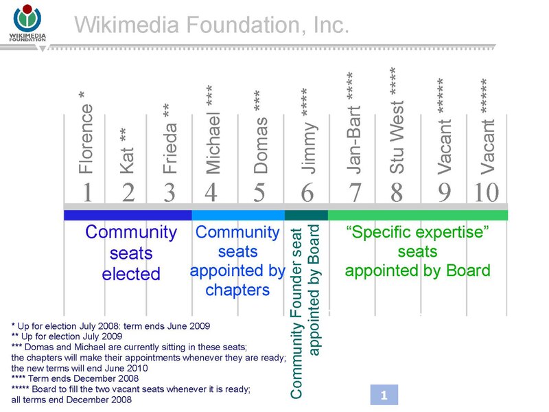 File:BOARD RESTRUCTURE FINAL April 2008.pdf