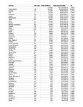 Thumbnail for File:WMF Monthly Revenue - December 2011.pdf