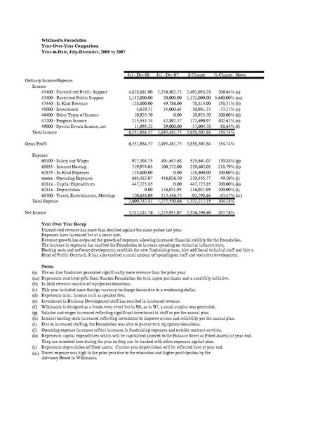 File:WMF Mid-Year-Financials 08-09-FINAL.pdf